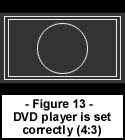 DVD播放机和显示器都设置正确  (都设置为4:3)