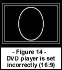 DVD播放机和显示器设置不正确  (设置为16:9)
