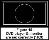 DVD播放机和显示器都设置正确  (都设置为16:9)