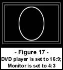 DVD播放机设置为16:9,显示器设置为4:3